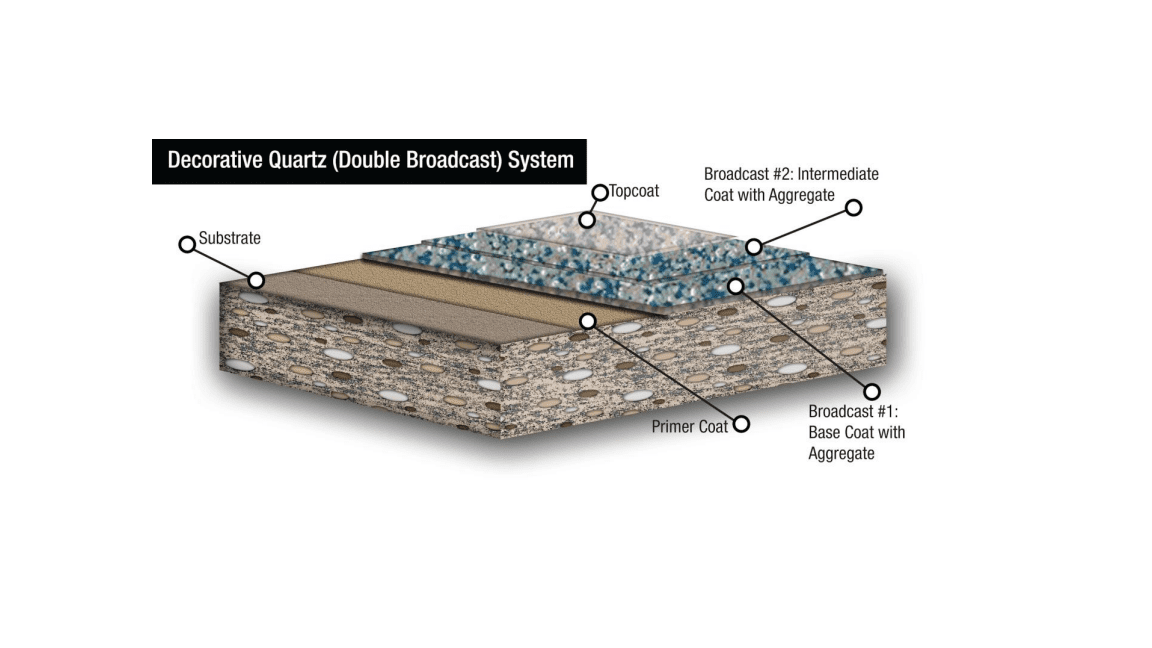 Decorative Quartz Flooring System Picture