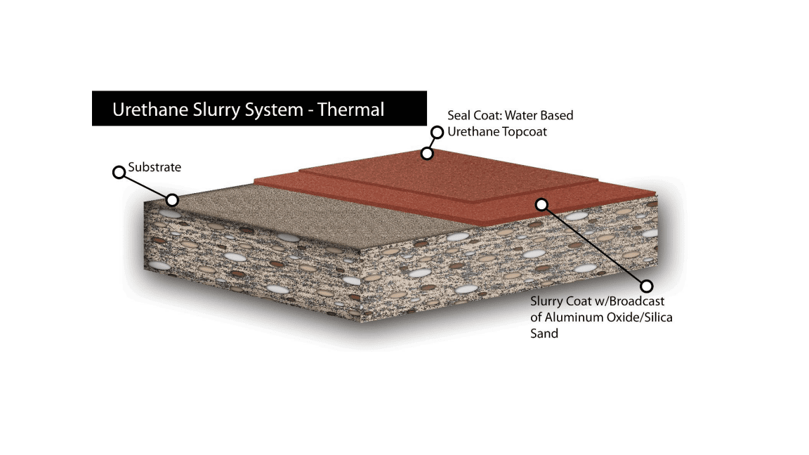 Urethane Slurry Pigmented Flooring System Picture